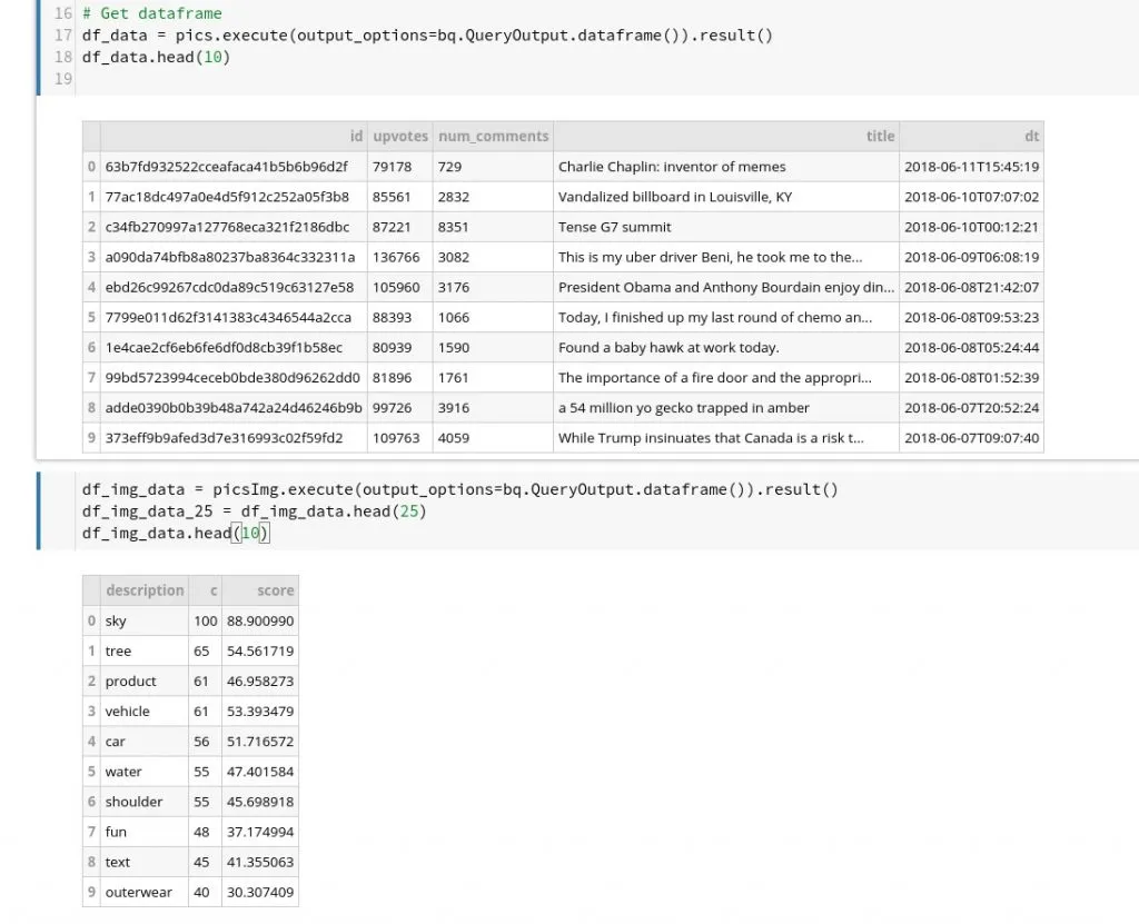 DataLab