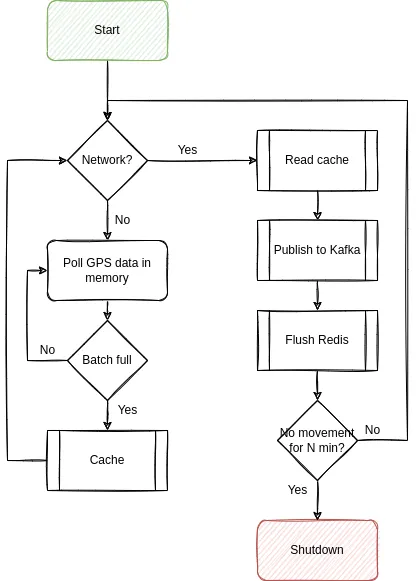 docs/arch-flow.drawio.png