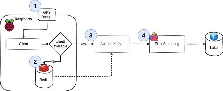 docs/arch.drawio.png