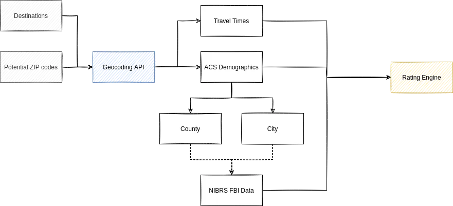 docs/data.drawio.png
