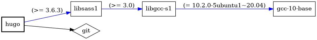 hugo-deptree.png