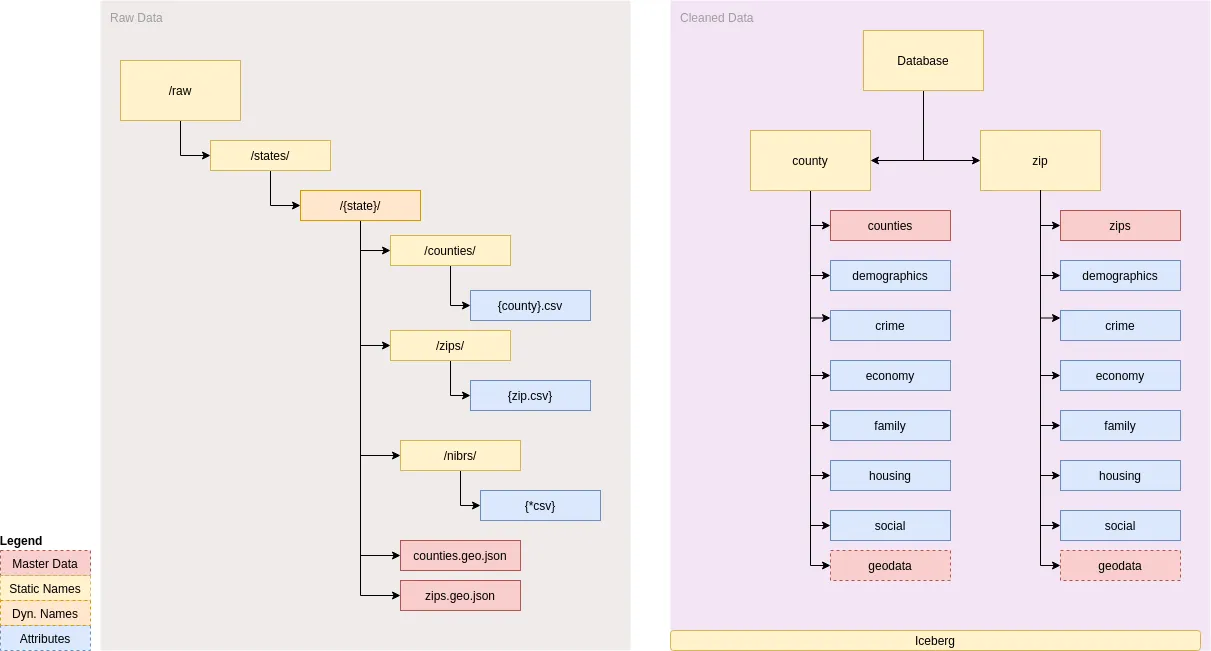 docs/physical_layout.png