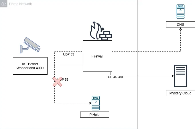 docs/standard_iot.png