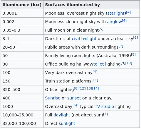 docs/wiki_lux.png