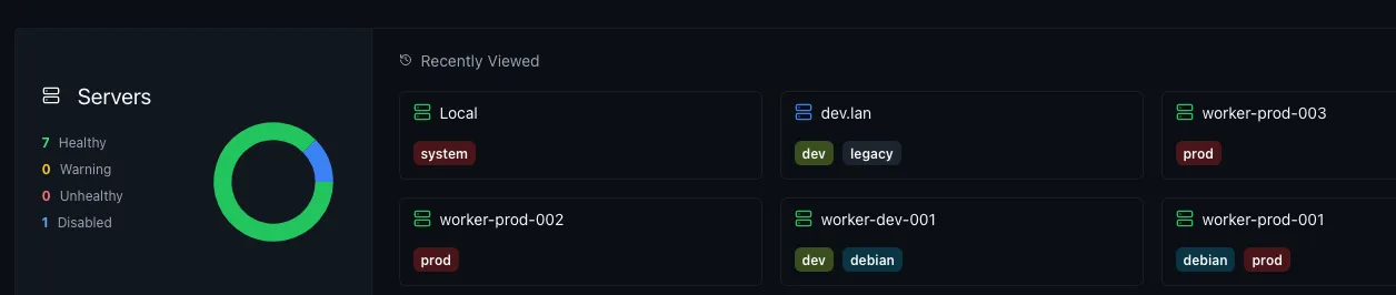 worker_overview